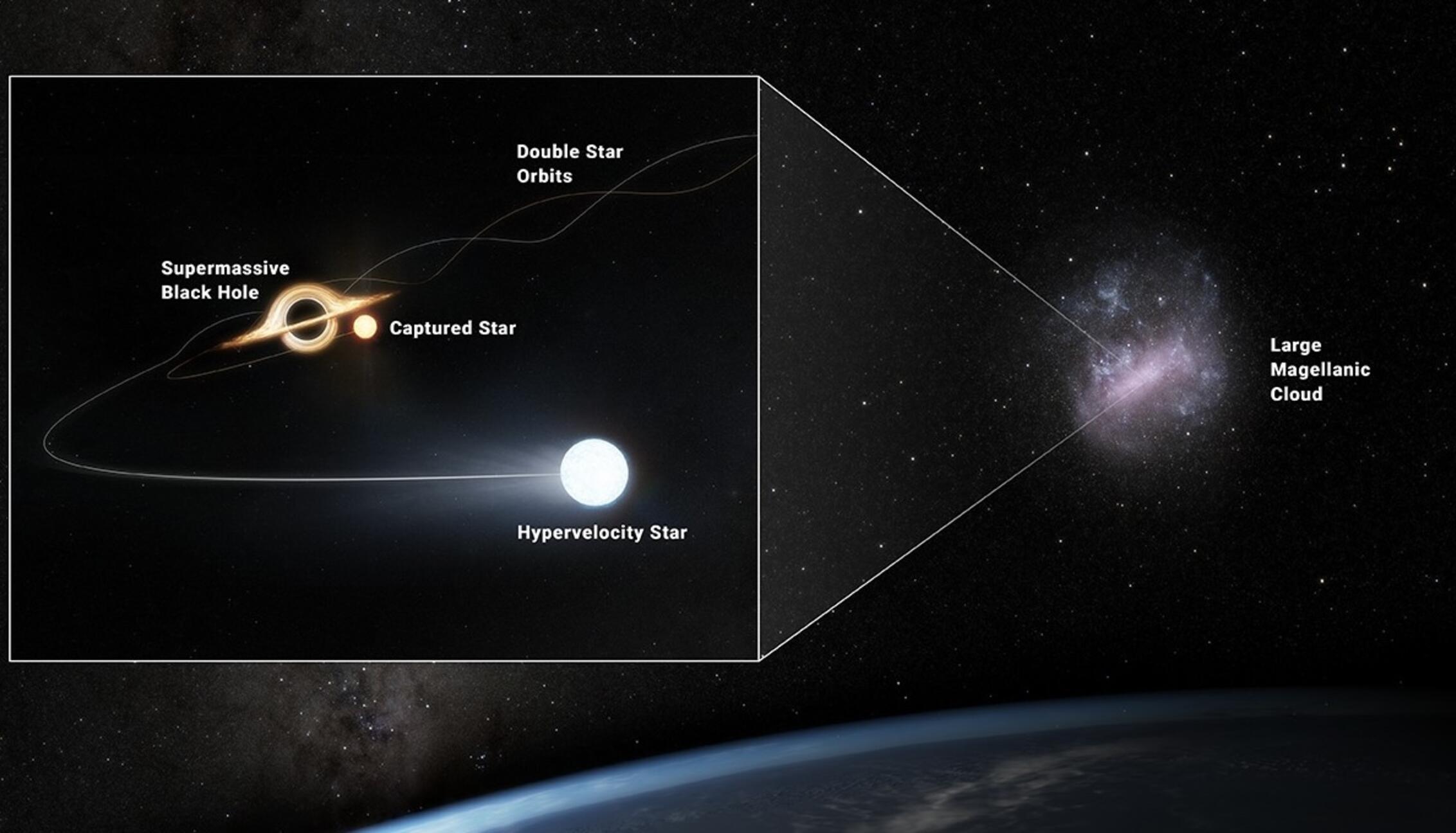 An illustration showing a black hole within a cloud in space